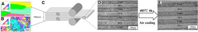 Multilayer Maraging/CoCrNi Composites With Synergistic Strengthening-Toughening Behavior